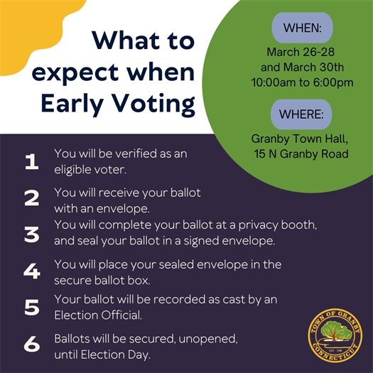 what to expect when early voting march 2024