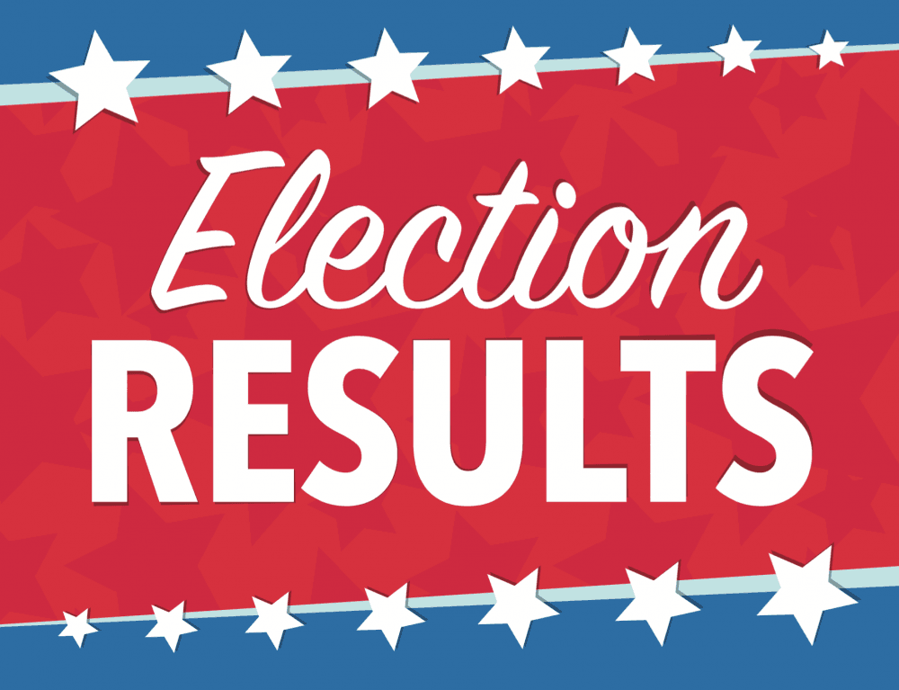 electionresults