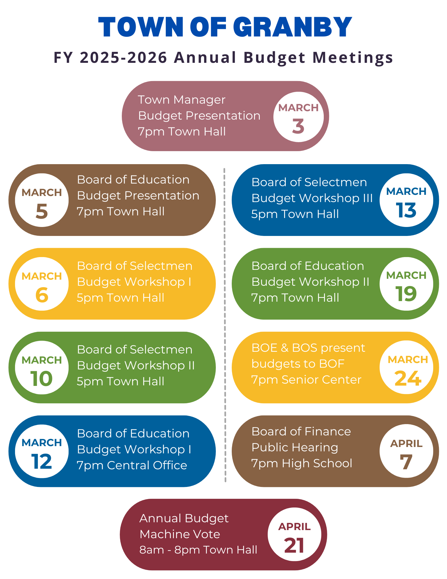 2025 budget dates