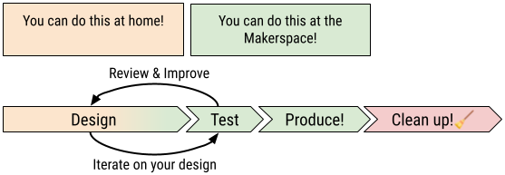 Makerspace_DesignCycle